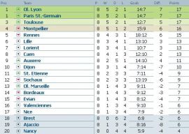 Clasament Ligue 1 etapa 8