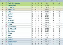 Clasament Ligue 1 etapa 9