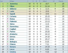clasament-serie-a-italia-etapa-10