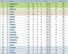 clasament-serie-a-italia-etapa-18