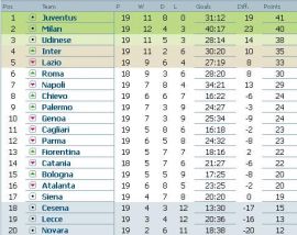 clasament-serie-a-italia-etapa-19