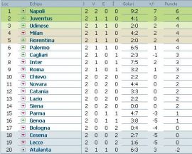 clasament-serie-a-italia-etapa-2