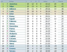 clasament-serie-a-italia-etapa-20