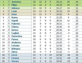 clasament-serie-a-italia-etapa-21