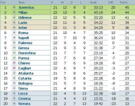 clasament-serie-a-italia-etapa-22