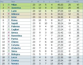 clasament-serie-a-italia-etapa-23