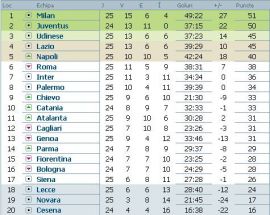 clasament-serie-a-italia-etapa-25