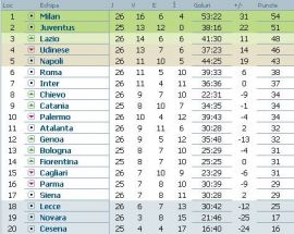 clasament-serie-a-italia-etapa-26