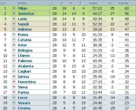 clasament-serie-a-italia-etapa-28