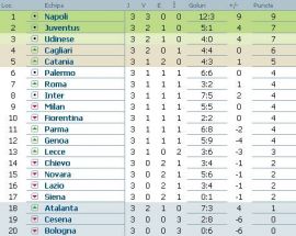 clasament-serie-a-italia-etapa-3