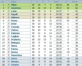 clasament-serie-a-italia-etapa-30