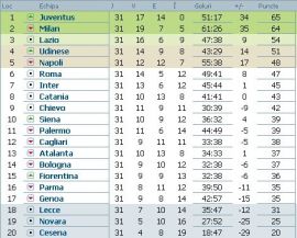 clasament-serie-a-italia-etapa-31