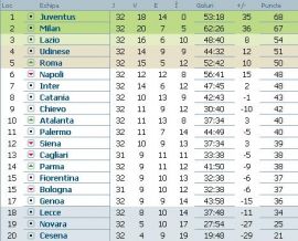 clasament-serie-a-italia-etapa-32