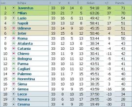 clasament-serie-a-italia-etapa-33