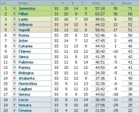 clasament-serie-a-italia-etapa-34
