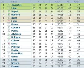clasament-serie-a-italia-etapa-35