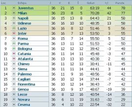 clasament-serie-a-italia-etapa-36
