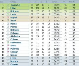 clasament-serie-a-italia-etapa-37