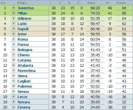 clasament-serie-a-italia-etapa-38
