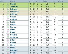 clasament-serie-a-italia-etapa-4