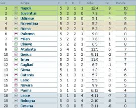clasament-serie-a-italia-etapa-5