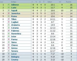 clasament-serie-a-italia-etapa-8