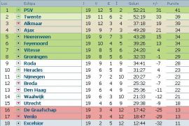 clasament-eredivisie-olanda-etapa-19