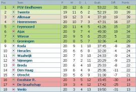 clasament-eredivisie-olanda-etapa-20