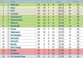 clasament-eredivisie-olanda-etapa-26