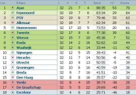 clasament-eredivisie-olanda-etapa-32