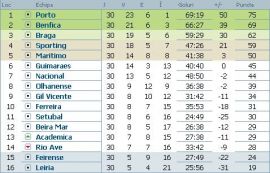clasament-liga-bwin-portugalia-etapa-30