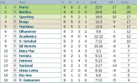 Clasament Liga Bwin Portugalia etapa 8
