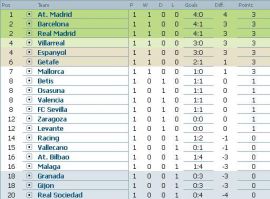 clasament-primera-division-etapa-1