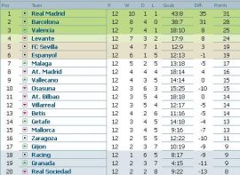 clasament-primera-division-etapa-12