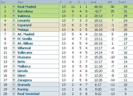 clasament-primera-division-etapa-13