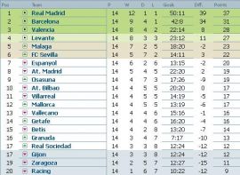 clasament-primera-division-etapa-14