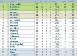 clasament-primera-division-etapa-15