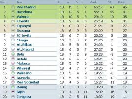 clasament-primera-division-etapa-18