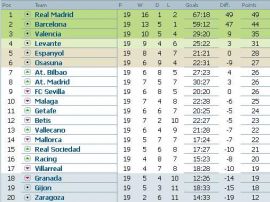 clasament-primera-division-etapa-19
