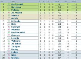 clasament-primera-division-etapa-2