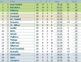 clasament-primera-division-etapa-20