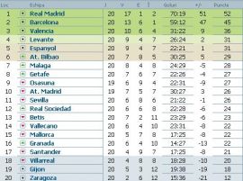 clasament-primera-division-etapa-21