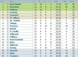 clasament-primera-division-etapa-22