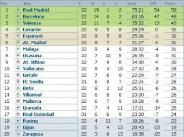 clasament-primera-division-etapa-23