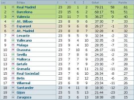 clasament-primera-division-etapa-24