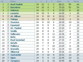 clasament-primera-division-etapa-25