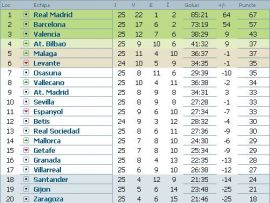 clasament-primera-division-etapa-26