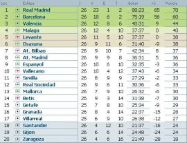 clasament-primera-division-etapa-27