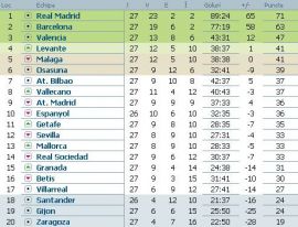 clasament-primera-division-etapa-28