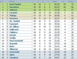 clasament-primera-division-etapa-29